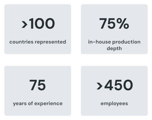 Facts about DILO